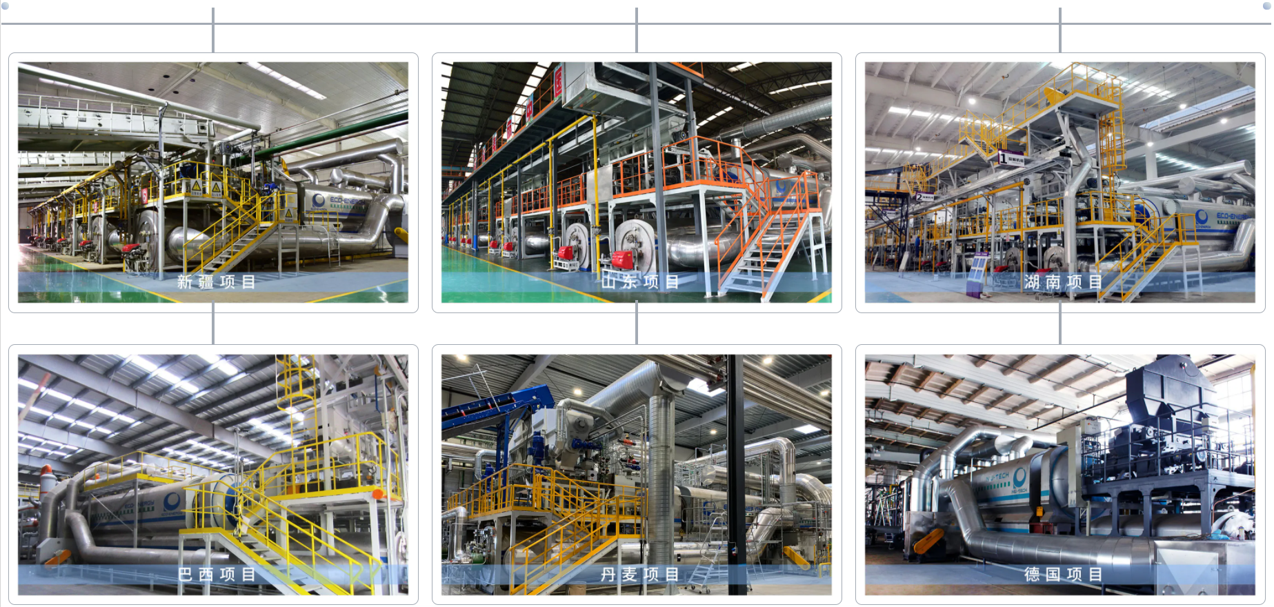 恒譽(yù)環(huán)保-如何解決熱解物料易結(jié)焦的世界性難題？